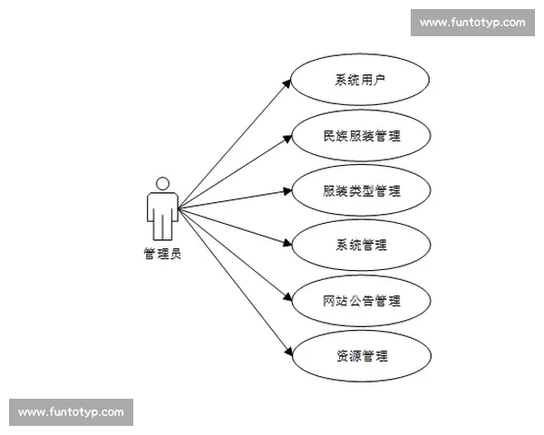 基于多维数据建模与机器学习的现代足球比赛表现评估与战术优化研究