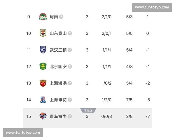 中超最新战报深度解析各队表现与关键胜负因素